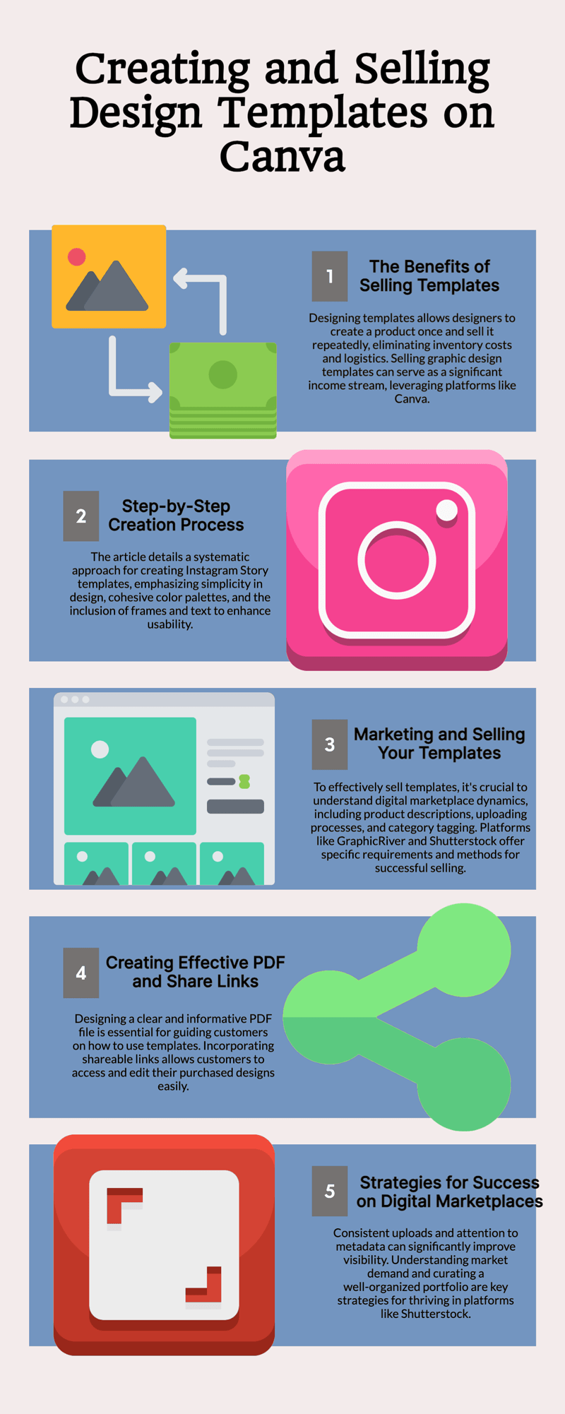 how to sell on canva infographic